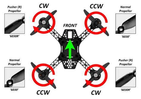 How To Build A Drone Diy Step By Step Guide 2020