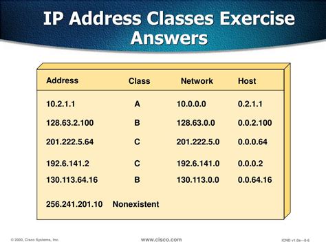 Ppt Ip Address Powerpoint Presentation Free Download Id3649936