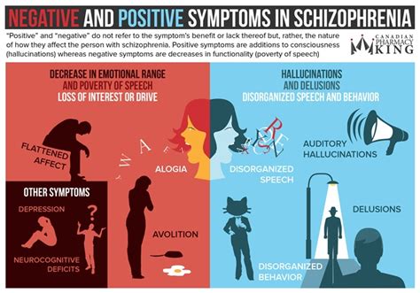 What Are Negative And Positive Symptoms In Schizophrenia
