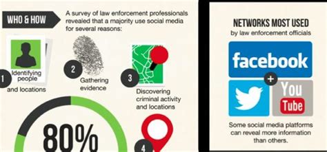 Crime Busting Social Media Infographic