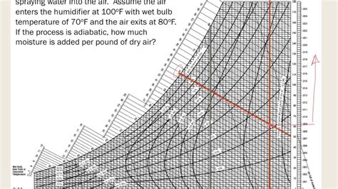 E D Adiabatic Cooling Example With Psychrometric Charts Youtube