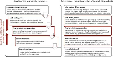 The Economy Of Cross Border Journalism Springerlink
