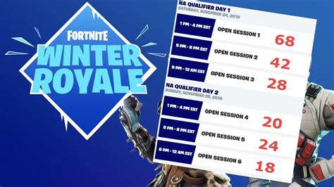 Fortnite chapter 2 news, item shop and more. Fortnite Winter Royale Finals - How Sessions Impacted ...