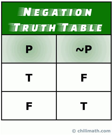 Blank Truth Table Template