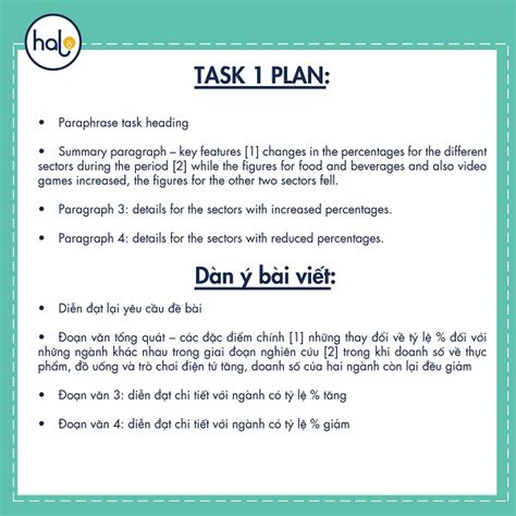 Bí Kíp Chinh Phục Ielts Writing Task 1 Pie Chart Halo Language Center