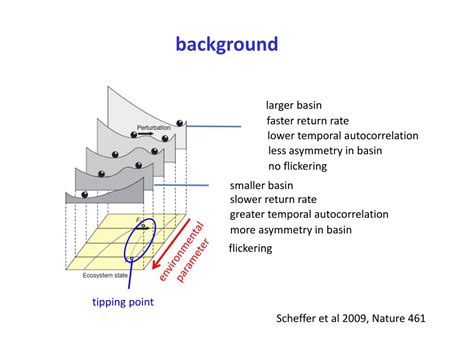 Ppt Tipping Points In Ecological Dynamics Powerpoint Presentation