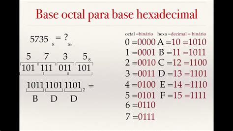 Como Convertir De Octal A Hexadecimal 2 Tutor