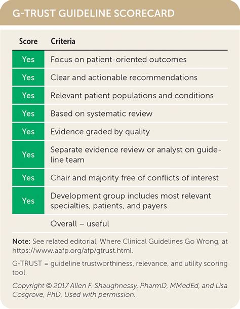 Lung Cancer Screening Guidelines From The American College Of Chest Physicians Aafp