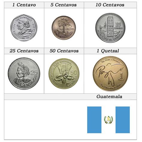Años Mixto Serie 6 Monedas Guatemala Mynumi