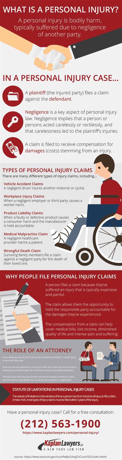 What Is A Personal Injury Infographic Infographics
