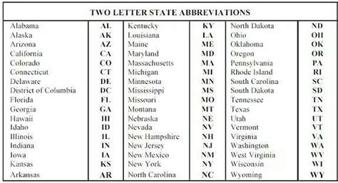 Printable State Abbreviations