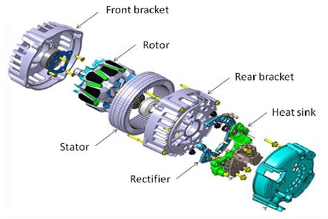 How Does Alternator Operate To Generate Electricity Open Read