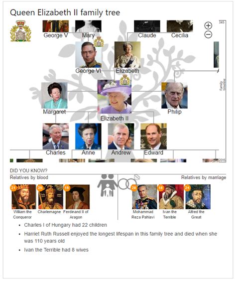 Queen elizabeth ii is a popular figure and known throughout the world being the current queen of the united kingdom and the other commonwealth realms. Learn and Explore with Bing | Bing Search Blog