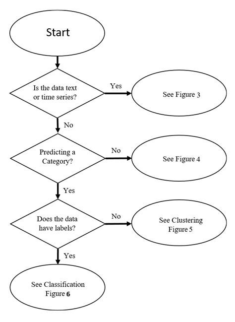 Flow Chart Of The Matching Algorithm Download Scientific Diagram Riset