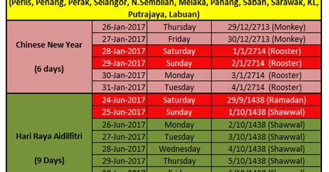 This festival is marked as the end of ramadan that is one month of fasting. Malaysia schools festival holidays in 2017 (Chinese New ...