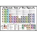Amazon Com Periodic Table Of Sex Reference Guide Art Poster Print