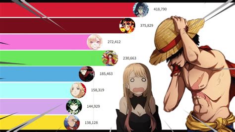 Most Popular Anime Of 2022 Youtube