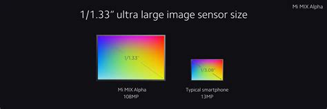 Direkt Aus Der Zukunft Die Ersten Infos Und Bilder Zum Xiaomi Mi Mix