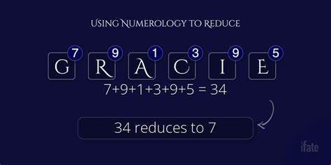 The Meaning Of The Name Gracie And What Numerologists Say About It