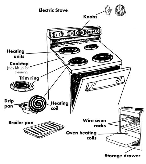 Basic Parts Diagram Electric Stove