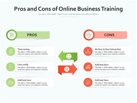 Pros And Cons Of Online Business Training Presentation Graphics