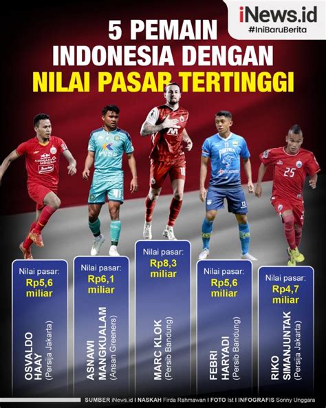 Infografis 5 Pemain Indonesia Dengan Nilai Pasar Tertinggi