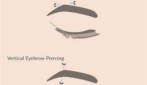 Popular Types of Body Piercings - Beadnova