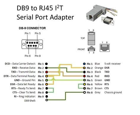 ⭐ Usb Port To Serial Port Wiring Diagram ⭐