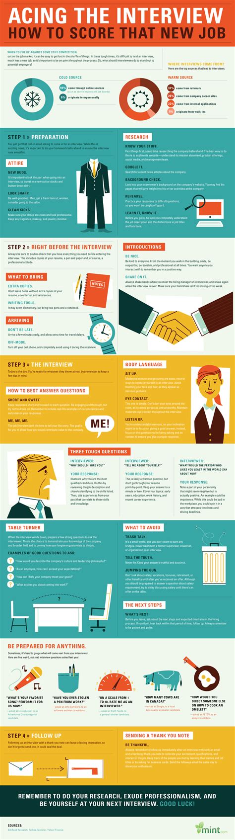 How To Ace The Interview And Secure Your Dream Job Infographic Job