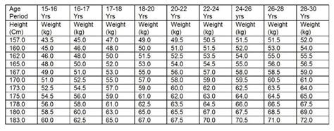 Height And Weight Chart Army Bmi