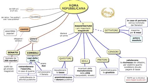 I Romani La Repubblica La Mia Maestra Lesson Teaching Map
