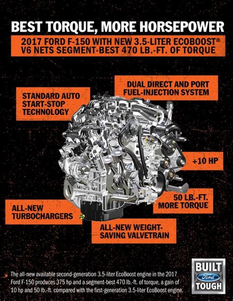 Ford F 150 35l Ecoboost V6 Engine Specs And Performance Information