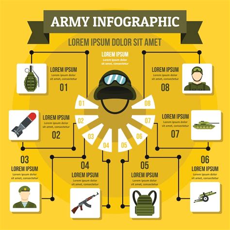 Army Infographic Template Flat Style Premium Vector