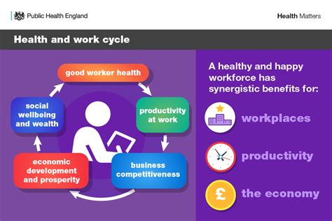 Your understanding of workplace safety is excellent. Health matters: health and work - GOV.UK