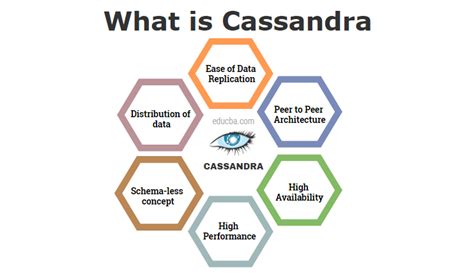 What Is Cassandra An Comprehensive Guide To Apache Cassandra