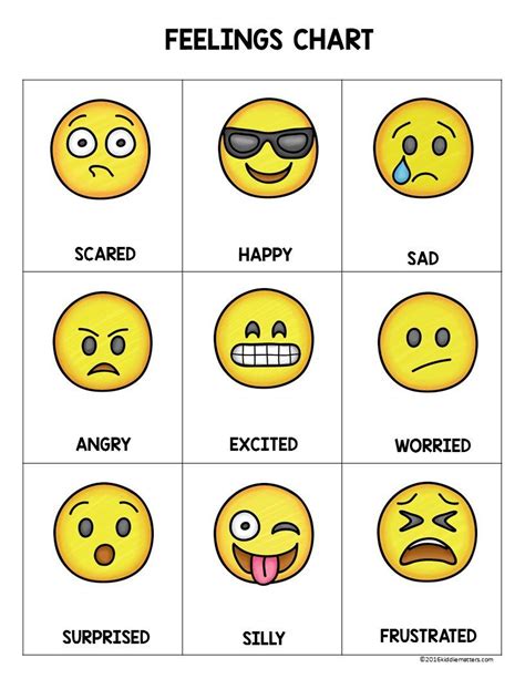 Feelings Chart With Different Types Of Emoticions In Each Ones Face