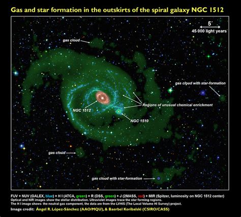 Gas Star Formation And Chemical Enrichment In The Spiral Galaxy Ngc