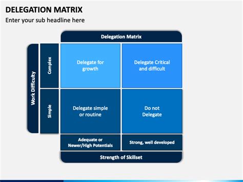 Delegation Matrix Powerpoint Template Ppt Slides