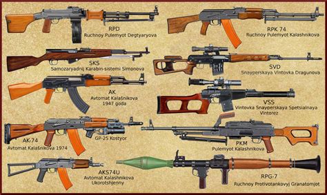 Coldwar Post Ww2 Soviet Army Individual Weapons By Andreasilva60 On