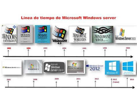 Linea De Tiempo De Windows Microsoft By Fabian Ojeda Issuu Riset