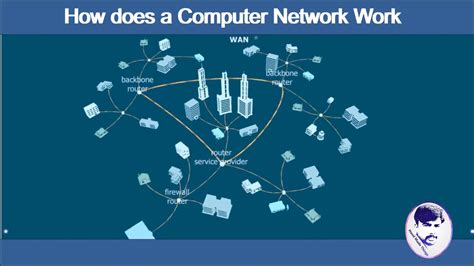 How Does A Computer Network Work