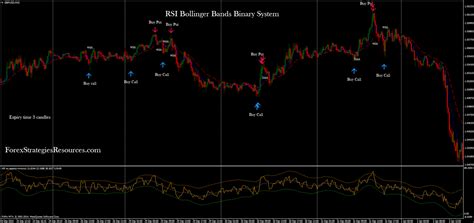 Indice ¿cómo funciona binary bot de binary.com? Binary Bot Rsi Kb : Rsi Bot 100 Proft Payhip : After ...