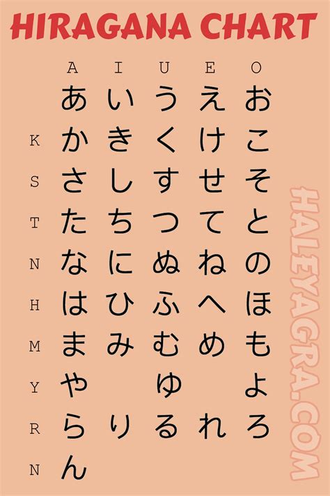 How To Learn Hiragana Shawn Woodards Reading Worksheets