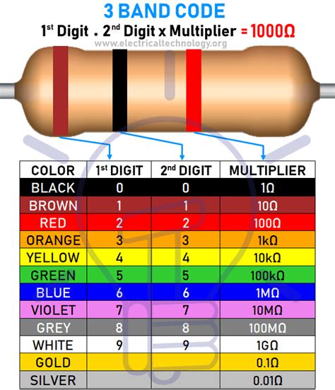 Resistor Color Codes 3 4 5 And 6 Band Resistors Calculators