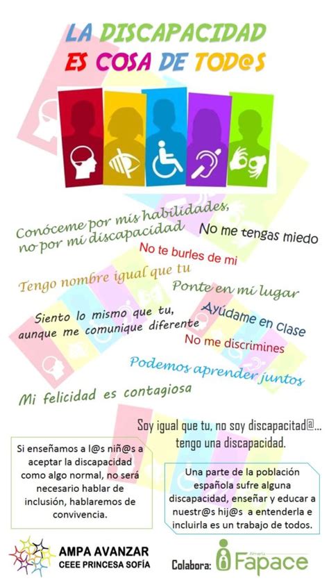 La Discapacidad Es Cosa De Tods Fapace