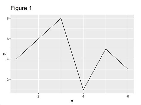 Set Axis Breaks Of Ggplot2 Plot In R 3 Examples Specify Ticks Of Graph