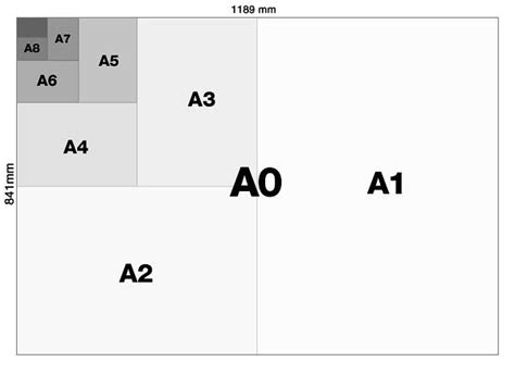 Quickly View The Dimensions Of A3 Paper Sizes In Millimetres