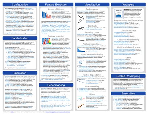 100 Cheat Sheet For Data Science And Machine Learning