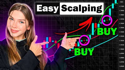 Easy Scalping Strategy For Daytrading Binary Options And Forex High Winrate Strategy Youtube