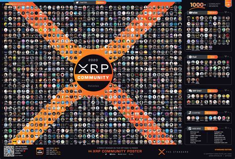Here, once again the amount you are going to pay will be displayed. XRP Community XXL Poster 2020 - Order Now!